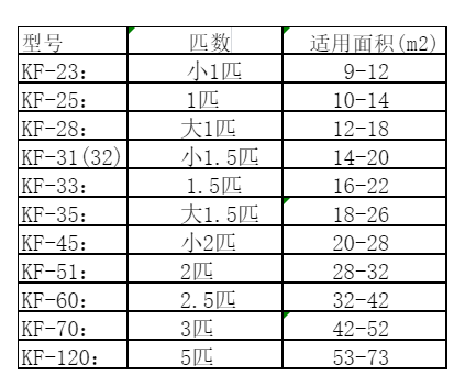 盱眙空调维修