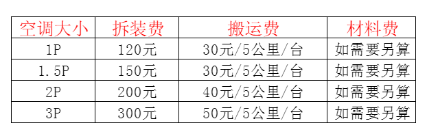 盱眙空调移机及费用电话在哪里找